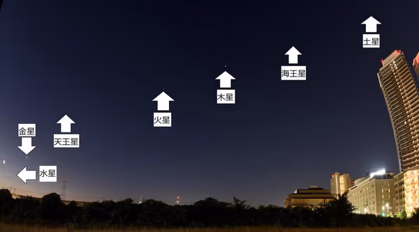 投稿：惑星一直線の様子