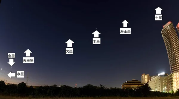 投稿：惑星一直線の様子