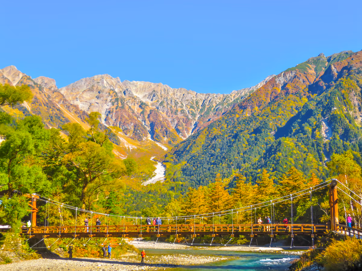 投稿写真：河童橋と穂高連峰